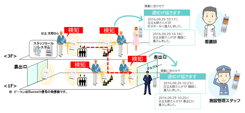 特定患者検知システム2