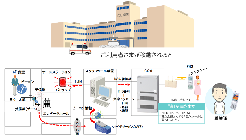 特定患者検知システム3