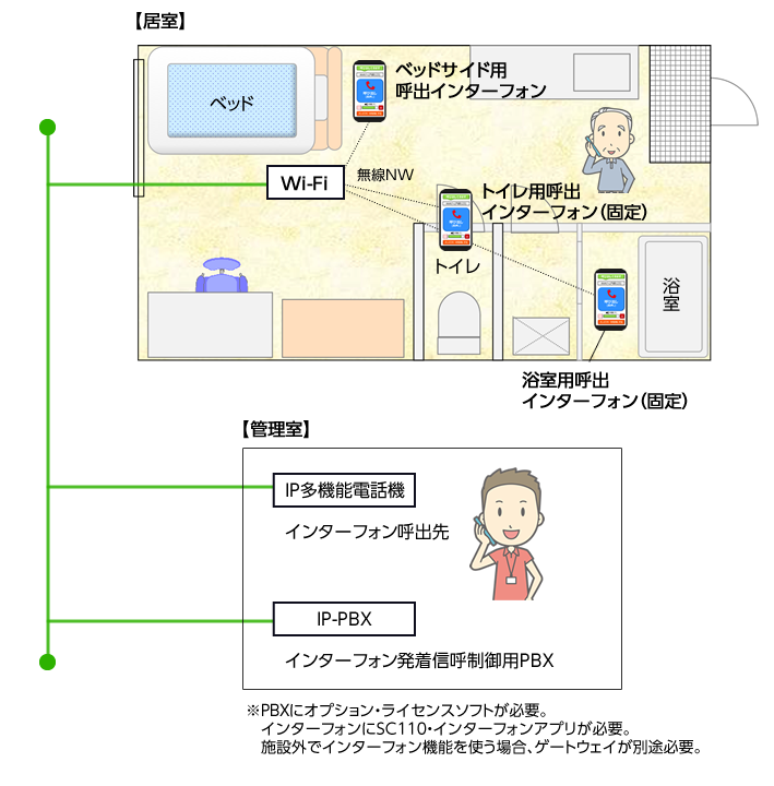 システム構成図