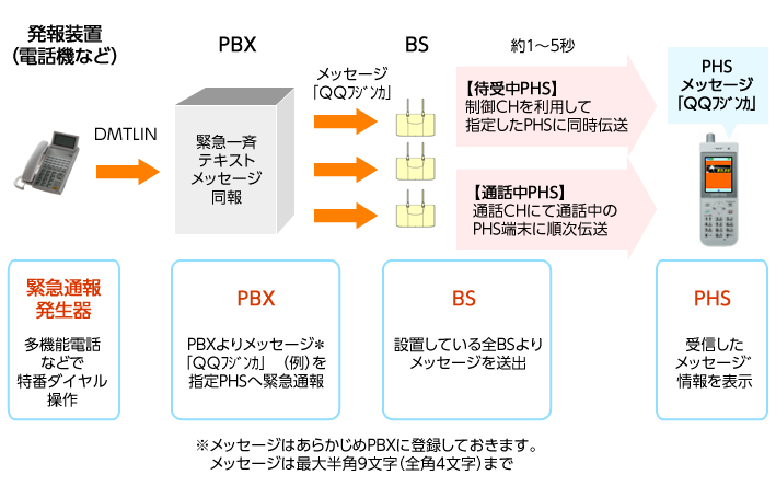 システム構成図