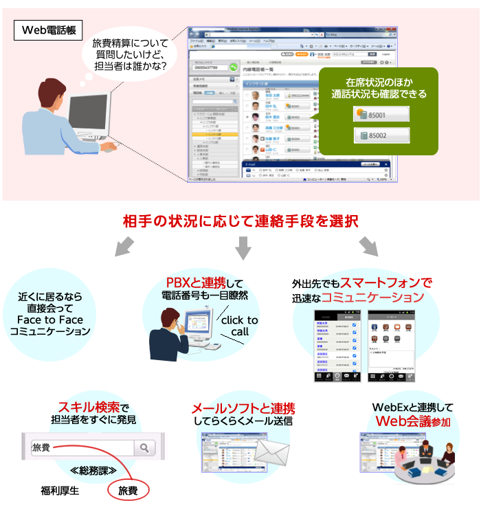 WEB電話帳システム